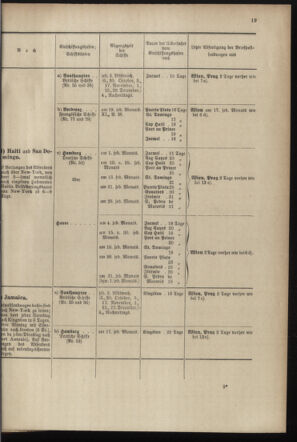 Post- und Telegraphen-Verordnungsblatt für das Verwaltungsgebiet des K.-K. Handelsministeriums 18970929 Seite: 7