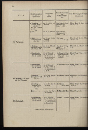 Post- und Telegraphen-Verordnungsblatt für das Verwaltungsgebiet des K.-K. Handelsministeriums 18970929 Seite: 8