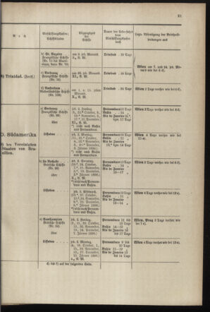 Post- und Telegraphen-Verordnungsblatt für das Verwaltungsgebiet des K.-K. Handelsministeriums 18970929 Seite: 9