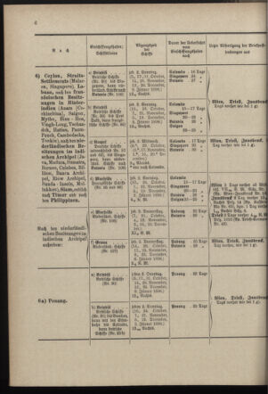 Post- und Telegraphen-Verordnungsblatt für das Verwaltungsgebiet des K.-K. Handelsministeriums 18971006 Seite: 10