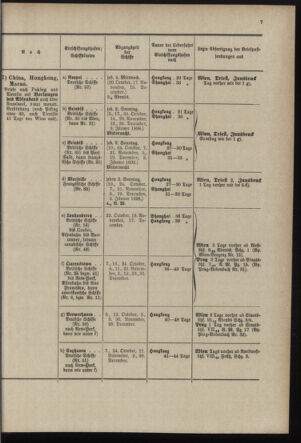 Post- und Telegraphen-Verordnungsblatt für das Verwaltungsgebiet des K.-K. Handelsministeriums 18971006 Seite: 11