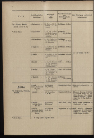 Post- und Telegraphen-Verordnungsblatt für das Verwaltungsgebiet des K.-K. Handelsministeriums 18971006 Seite: 12