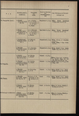 Post- und Telegraphen-Verordnungsblatt für das Verwaltungsgebiet des K.-K. Handelsministeriums 18971006 Seite: 13