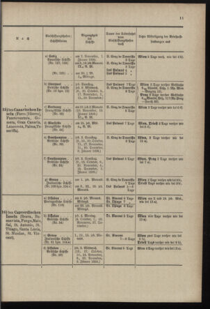 Post- und Telegraphen-Verordnungsblatt für das Verwaltungsgebiet des K.-K. Handelsministeriums 18971006 Seite: 15