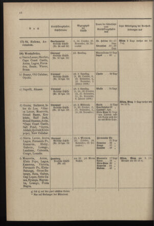 Post- und Telegraphen-Verordnungsblatt für das Verwaltungsgebiet des K.-K. Handelsministeriums 18971006 Seite: 16