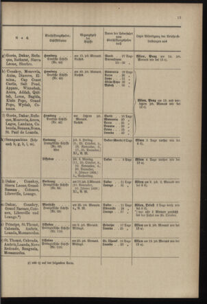 Post- und Telegraphen-Verordnungsblatt für das Verwaltungsgebiet des K.-K. Handelsministeriums 18971006 Seite: 17