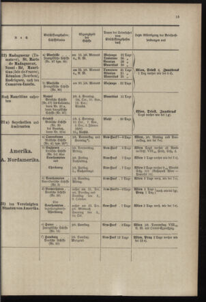 Post- und Telegraphen-Verordnungsblatt für das Verwaltungsgebiet des K.-K. Handelsministeriums 18971006 Seite: 19