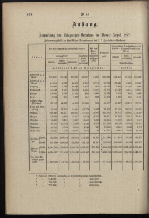 Post- und Telegraphen-Verordnungsblatt für das Verwaltungsgebiet des K.-K. Handelsministeriums 18971006 Seite: 2