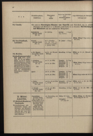 Post- und Telegraphen-Verordnungsblatt für das Verwaltungsgebiet des K.-K. Handelsministeriums 18971006 Seite: 20