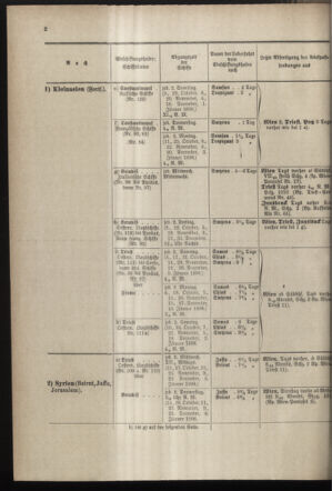 Post- und Telegraphen-Verordnungsblatt für das Verwaltungsgebiet des K.-K. Handelsministeriums 18971006 Seite: 6