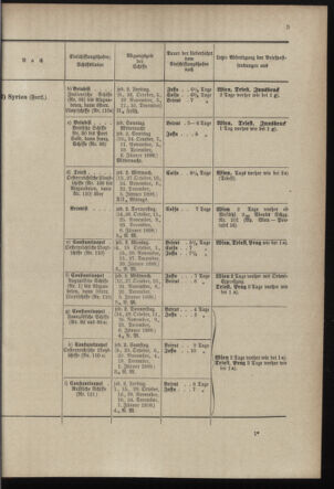 Post- und Telegraphen-Verordnungsblatt für das Verwaltungsgebiet des K.-K. Handelsministeriums 18971006 Seite: 7