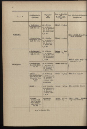 Post- und Telegraphen-Verordnungsblatt für das Verwaltungsgebiet des K.-K. Handelsministeriums 18971006 Seite: 8