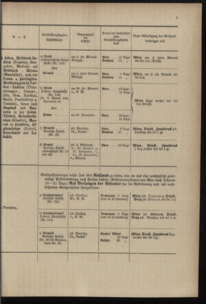 Post- und Telegraphen-Verordnungsblatt für das Verwaltungsgebiet des K.-K. Handelsministeriums 18971006 Seite: 9