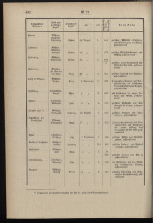 Post- und Telegraphen-Verordnungsblatt für das Verwaltungsgebiet des K.-K. Handelsministeriums 18971011 Seite: 2