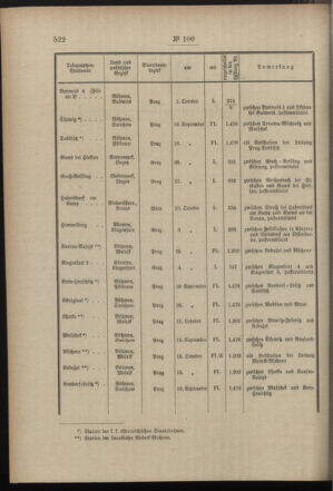 Post- und Telegraphen-Verordnungsblatt für das Verwaltungsgebiet des K.-K. Handelsministeriums 18971111 Seite: 2