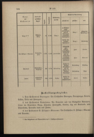 Post- und Telegraphen-Verordnungsblatt für das Verwaltungsgebiet des K.-K. Handelsministeriums 18971202 Seite: 2