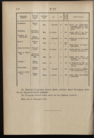 Post- und Telegraphen-Verordnungsblatt für das Verwaltungsgebiet des K.-K. Handelsministeriums 18971204 Seite: 2