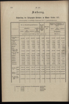 Post- und Telegraphen-Verordnungsblatt für das Verwaltungsgebiet des K.-K. Handelsministeriums 18971211 Seite: 2