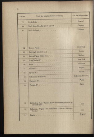 Post- und Telegraphen-Verordnungsblatt für das Verwaltungsgebiet des K.-K. Handelsministeriums 18971214 Seite: 12