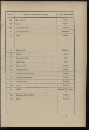 Post- und Telegraphen-Verordnungsblatt für das Verwaltungsgebiet des K.-K. Handelsministeriums 18971214 Seite: 15