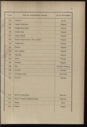 Post- und Telegraphen-Verordnungsblatt für das Verwaltungsgebiet des K.-K. Handelsministeriums 18971214 Seite: 21