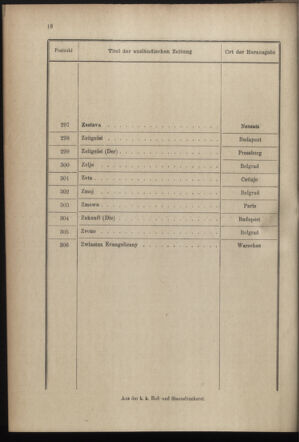 Post- und Telegraphen-Verordnungsblatt für das Verwaltungsgebiet des K.-K. Handelsministeriums 18971214 Seite: 24