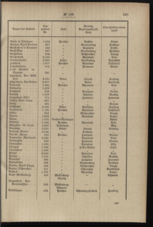 Post- und Telegraphen-Verordnungsblatt für das Verwaltungsgebiet des K.-K. Handelsministeriums 18971214 Seite: 3