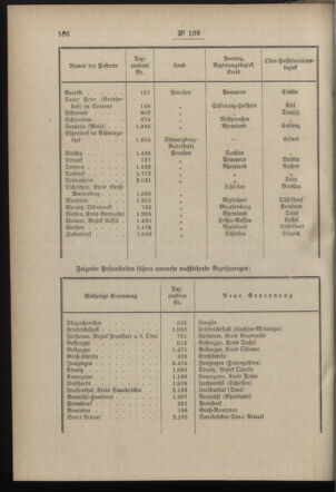 Post- und Telegraphen-Verordnungsblatt für das Verwaltungsgebiet des K.-K. Handelsministeriums 18971214 Seite: 4