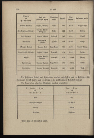 Post- und Telegraphen-Verordnungsblatt für das Verwaltungsgebiet des K.-K. Handelsministeriums 18971216 Seite: 2