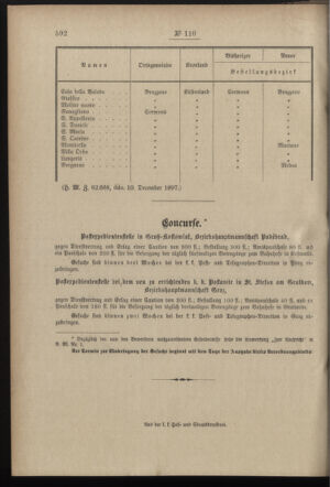 Post- und Telegraphen-Verordnungsblatt für das Verwaltungsgebiet des K.-K. Handelsministeriums 18971216 Seite: 4