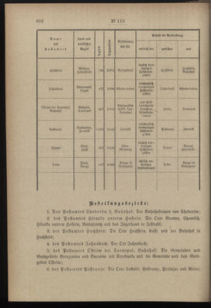 Post- und Telegraphen-Verordnungsblatt für das Verwaltungsgebiet des K.-K. Handelsministeriums 18971222 Seite: 2