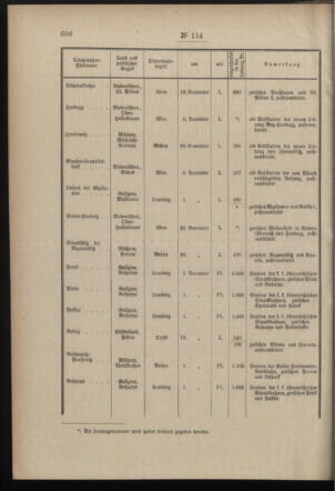 Post- und Telegraphen-Verordnungsblatt für das Verwaltungsgebiet des K.-K. Handelsministeriums 18971227 Seite: 2