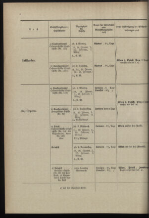 Post- und Telegraphen-Verordnungsblatt für das Verwaltungsgebiet des K.-K. Handelsministeriums 18971230 Seite: 10