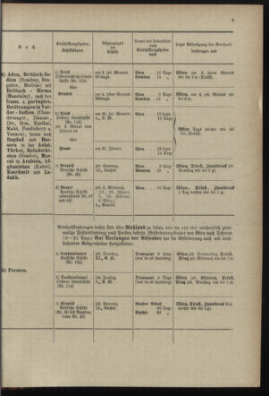 Post- und Telegraphen-Verordnungsblatt für das Verwaltungsgebiet des K.-K. Handelsministeriums 18971230 Seite: 11