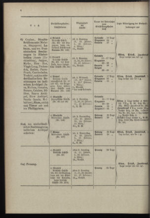 Post- und Telegraphen-Verordnungsblatt für das Verwaltungsgebiet des K.-K. Handelsministeriums 18971230 Seite: 12