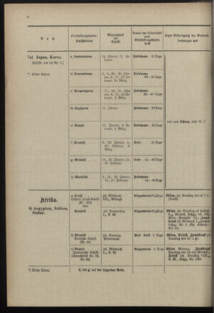 Post- und Telegraphen-Verordnungsblatt für das Verwaltungsgebiet des K.-K. Handelsministeriums 18971230 Seite: 14