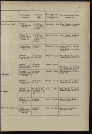 Post- und Telegraphen-Verordnungsblatt für das Verwaltungsgebiet des K.-K. Handelsministeriums 18971230 Seite: 15