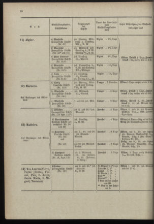 Post- und Telegraphen-Verordnungsblatt für das Verwaltungsgebiet des K.-K. Handelsministeriums 18971230 Seite: 16