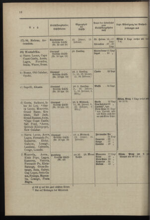 Post- und Telegraphen-Verordnungsblatt für das Verwaltungsgebiet des K.-K. Handelsministeriums 18971230 Seite: 18