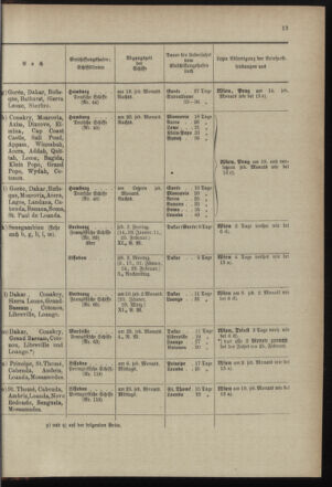 Post- und Telegraphen-Verordnungsblatt für das Verwaltungsgebiet des K.-K. Handelsministeriums 18971230 Seite: 19