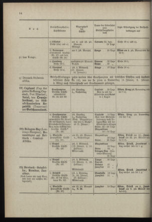 Post- und Telegraphen-Verordnungsblatt für das Verwaltungsgebiet des K.-K. Handelsministeriums 18971230 Seite: 20