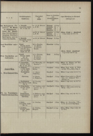 Post- und Telegraphen-Verordnungsblatt für das Verwaltungsgebiet des K.-K. Handelsministeriums 18971230 Seite: 21