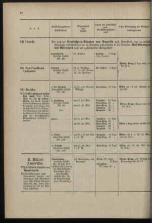 Post- und Telegraphen-Verordnungsblatt für das Verwaltungsgebiet des K.-K. Handelsministeriums 18971230 Seite: 22