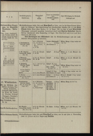 Post- und Telegraphen-Verordnungsblatt für das Verwaltungsgebiet des K.-K. Handelsministeriums 18971230 Seite: 23