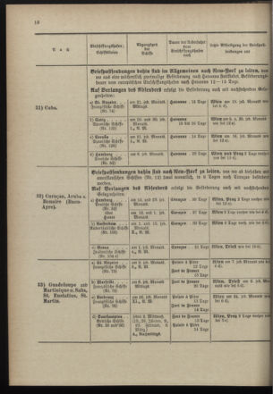 Post- und Telegraphen-Verordnungsblatt für das Verwaltungsgebiet des K.-K. Handelsministeriums 18971230 Seite: 24