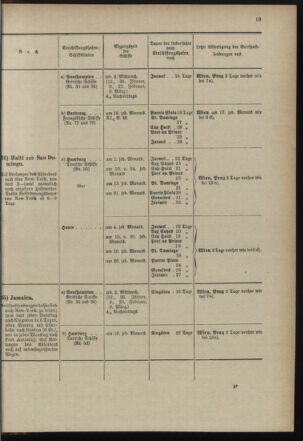 Post- und Telegraphen-Verordnungsblatt für das Verwaltungsgebiet des K.-K. Handelsministeriums 18971230 Seite: 25