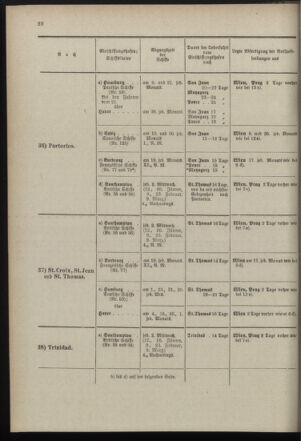 Post- und Telegraphen-Verordnungsblatt für das Verwaltungsgebiet des K.-K. Handelsministeriums 18971230 Seite: 26