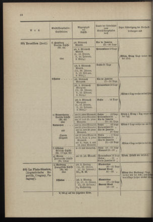 Post- und Telegraphen-Verordnungsblatt für das Verwaltungsgebiet des K.-K. Handelsministeriums 18971230 Seite: 28