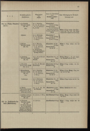 Post- und Telegraphen-Verordnungsblatt für das Verwaltungsgebiet des K.-K. Handelsministeriums 18971230 Seite: 29