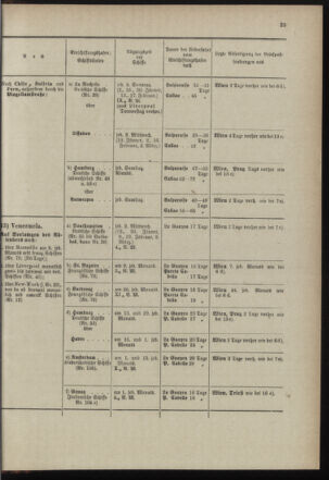 Post- und Telegraphen-Verordnungsblatt für das Verwaltungsgebiet des K.-K. Handelsministeriums 18971230 Seite: 31